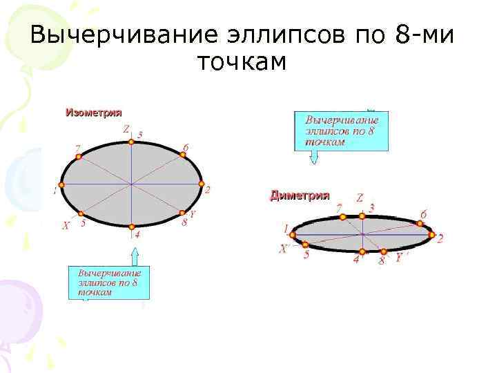 Вычерчивание эллипсов по 8 -ми точкам 