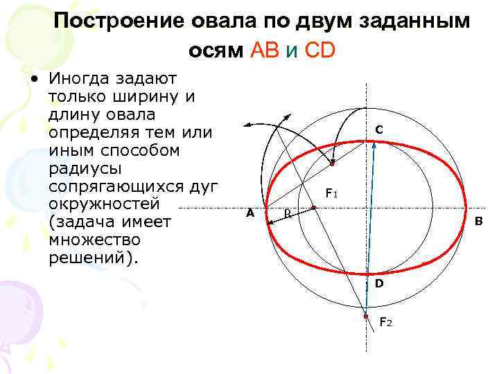 На каждой оси задано