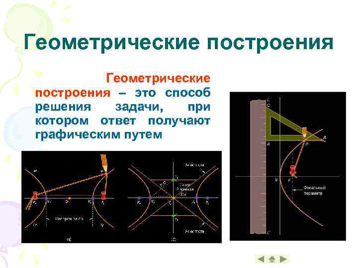 Геометрические построения – это способ решения задачи, при котором ответ получают графическим путем 