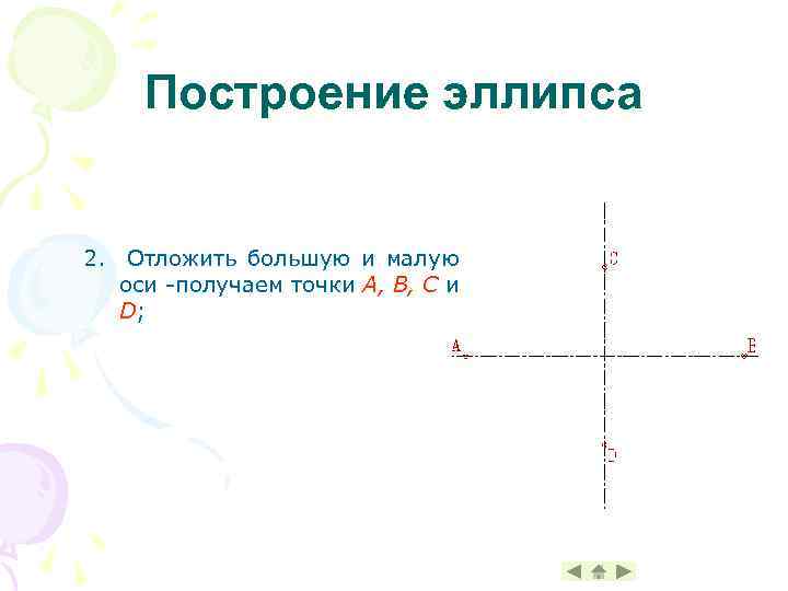 Построение эллипса 2. Отложить большую и малую оси -получаем точки A, B, C и