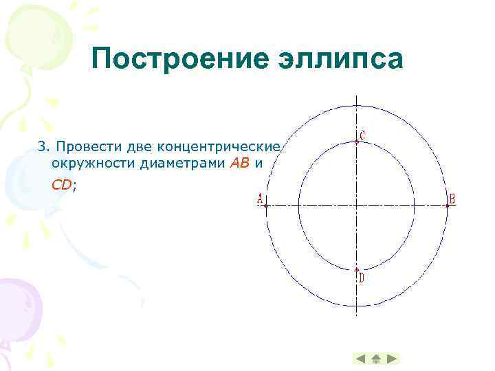 Построение эллипса 3. Провести две концентрические окружности диаметрами AB и CD; 