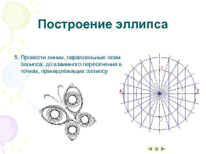 Построение эллипса 5. Провести линии, параллельные осям эллипса, до взаимного пересечения в точках, принадлежащих