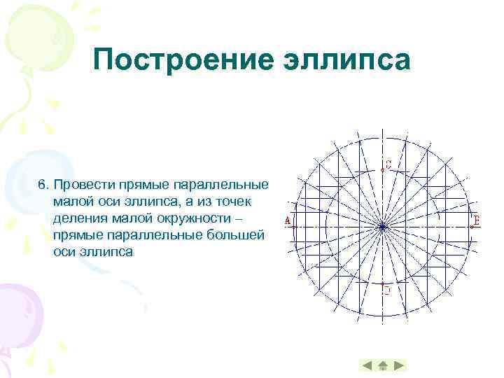 Построение эллипса 6. Провести прямые параллельные малой оси эллипса, а из точек деления малой