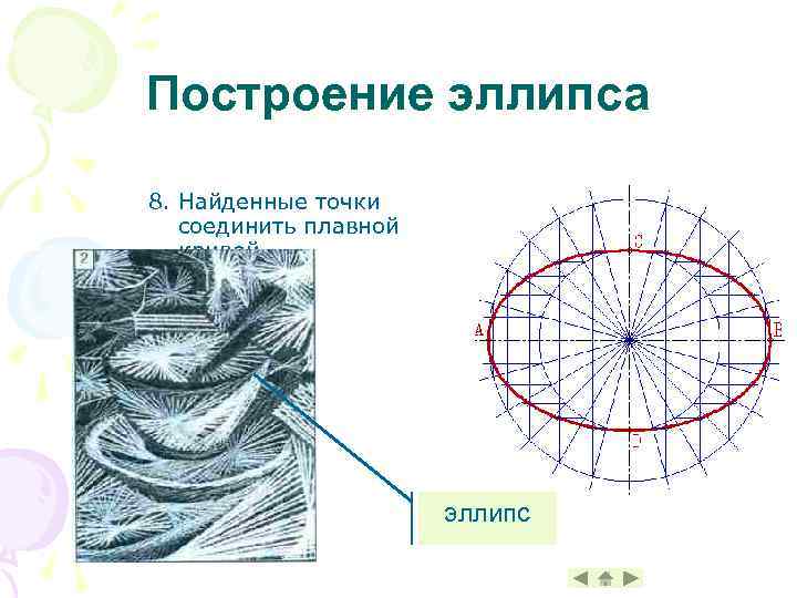 Построение эллипса 8. Найденные точки соединить плавной кривой эллипс 