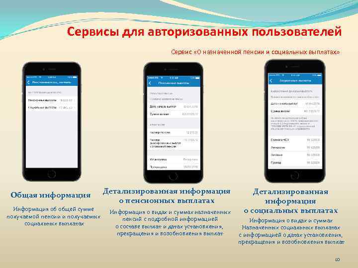 Сервисы для авторизованных пользователей Сервис «О назначенной пенсии и социальных выплатах» Общая информация Информация