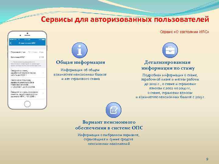 Сервисы для авторизованных пользователей Сервис «О состоянии ИЛС» Общая информация Информация об общем количестве