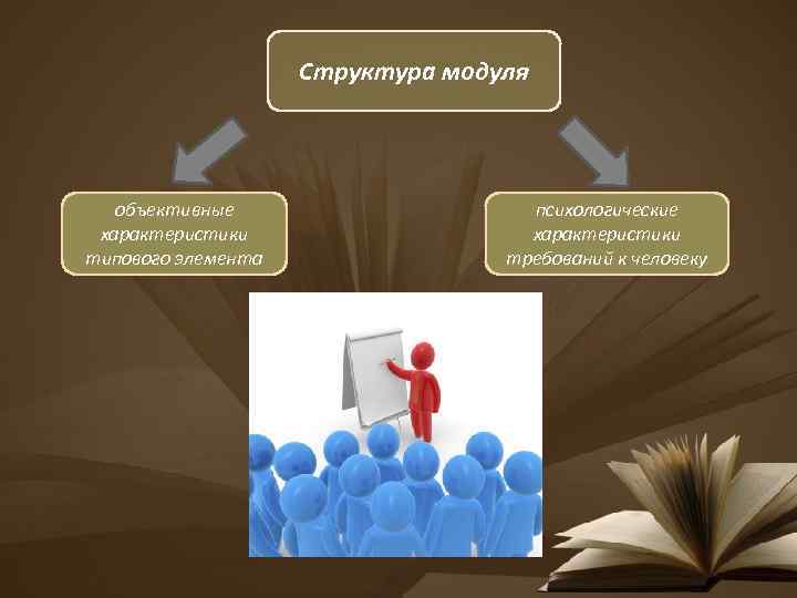 Структура модуля объективные характеристики типового элемента психологические характеристики требований к человеку 