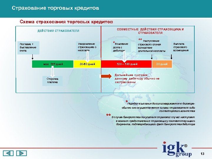 Календарь отсрочки платежа в календарных днях. Страхование торговых кредитов. Субординированный кредит схема. Кредитная карта схема.