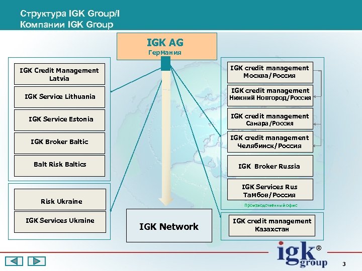 Структура IGK Group/I Компании IGK Group IGK AG Германия IGK Credit Management Latvia IGK