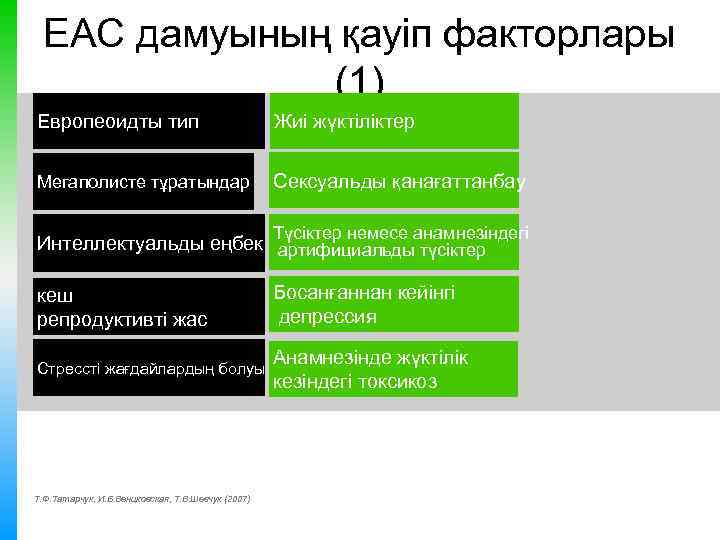 ЕАС дамуының қауіп факторлары (1) Европеоидты тип Жиі жүктіліктер Мегаполисте тұратындар Сексуальды қанағаттанбау Түсіктер