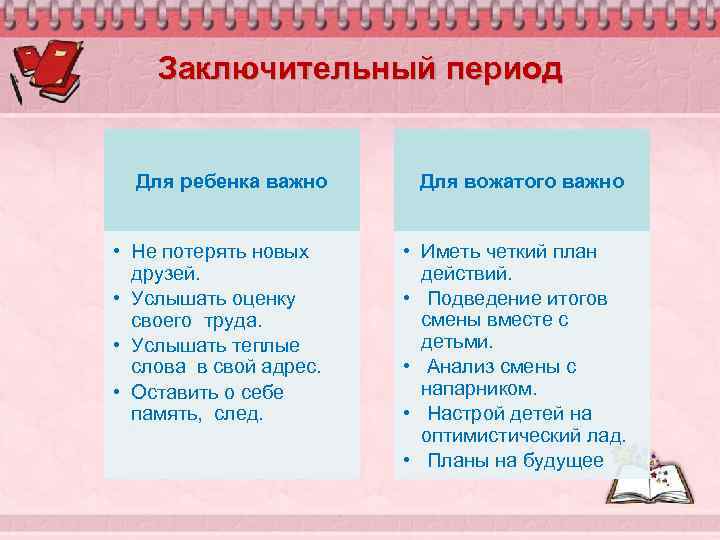 Заключительный период Для ребенка важно Для вожатого важно • Не потерять новых друзей. •