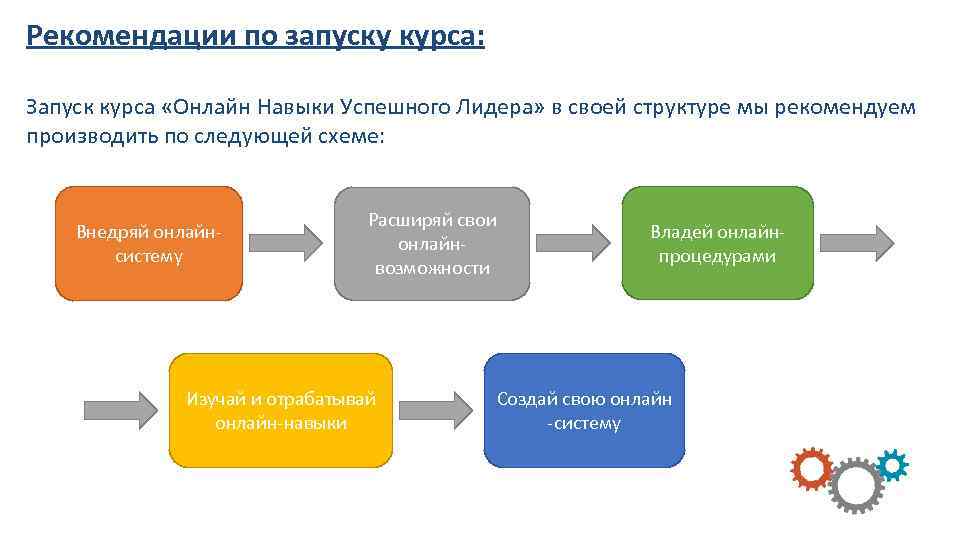 Рекомендации по запуску курса: Запуск курса «Онлайн Навыки Успешного Лидера» в своей структуре мы