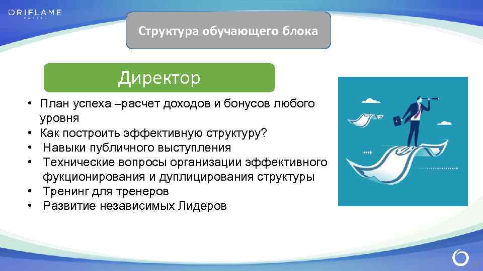 Структура обучающего блока Директор • План успеха –расчет доходов и бонусов любого уровня •