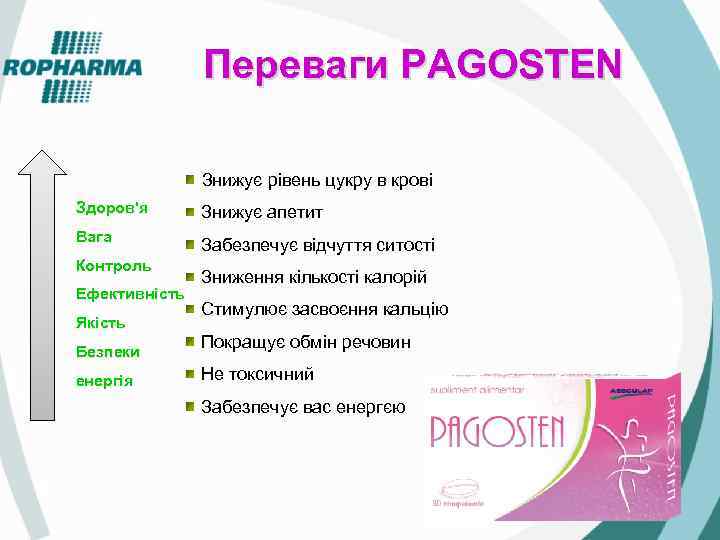 Переваги PAGOSTEN Знижує рівень цукру в крові Здоров'я Знижує апетит Вага Забезпечує відчуття ситості