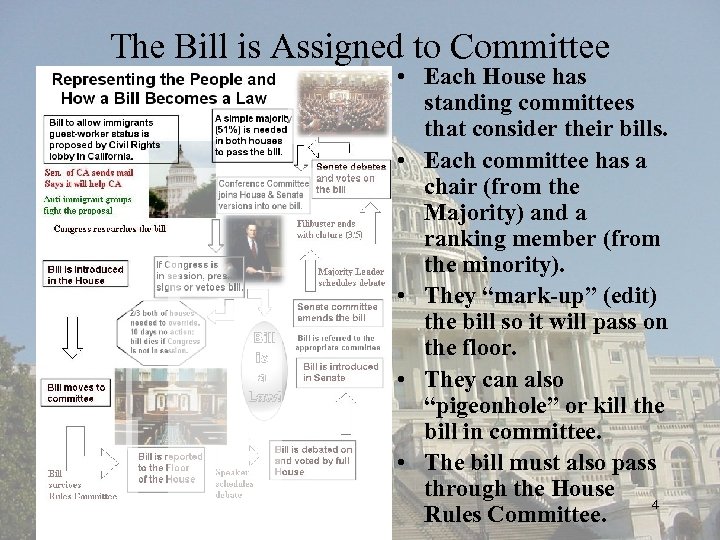 The Bill is Assigned to Committee • Each House has standing committees that consider