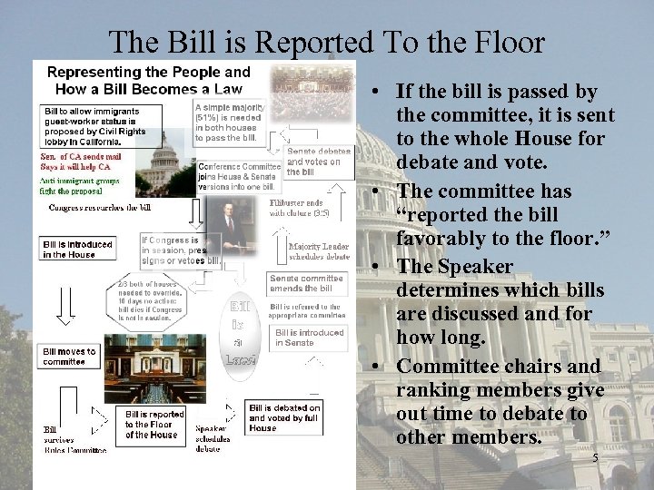 The Bill is Reported To the Floor • If the bill is passed by