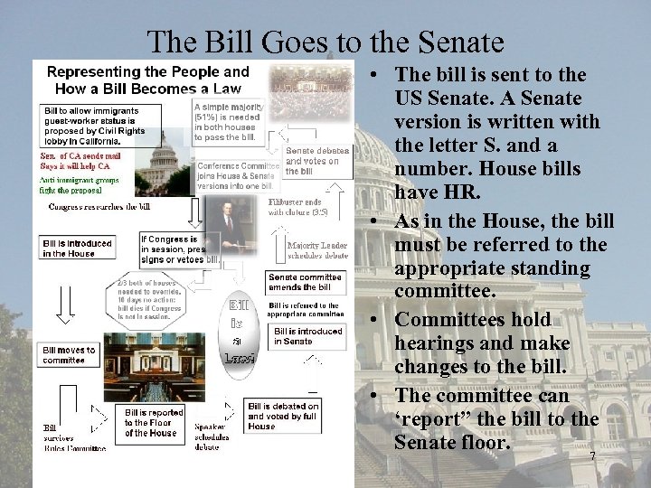 The Bill Goes to the Senate • The bill is sent to the US