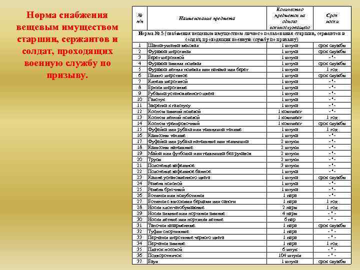 Федеральный номенклатурный номер предмета снабжения образца ввст