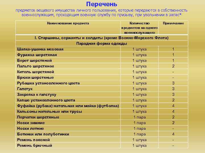 Перечень предметов вещевого имущества личного пользования, которые передаются в собственность военнослужащим, проходящим военную службу