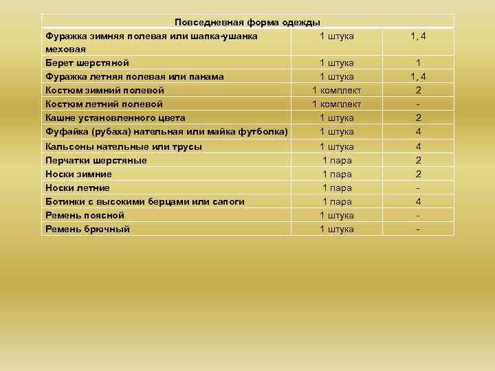 Повседневная форма одежды Фуражка зимняя полевая или шапка-ушанка 1 штука меховая Берет шерстяной 1