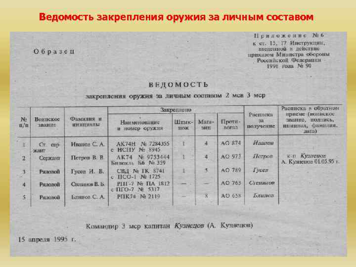 Ведомость закрепления оружия за личным составом 