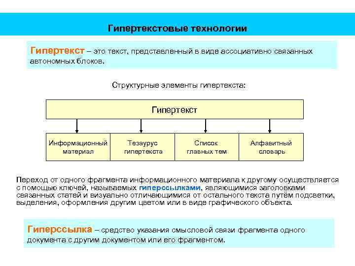 Гипертекст это документ содержащий систему фрагментов текста слов словосочетаний терминов рисунков