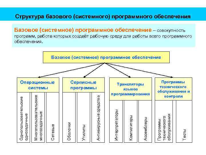 Состав обеспечения системы