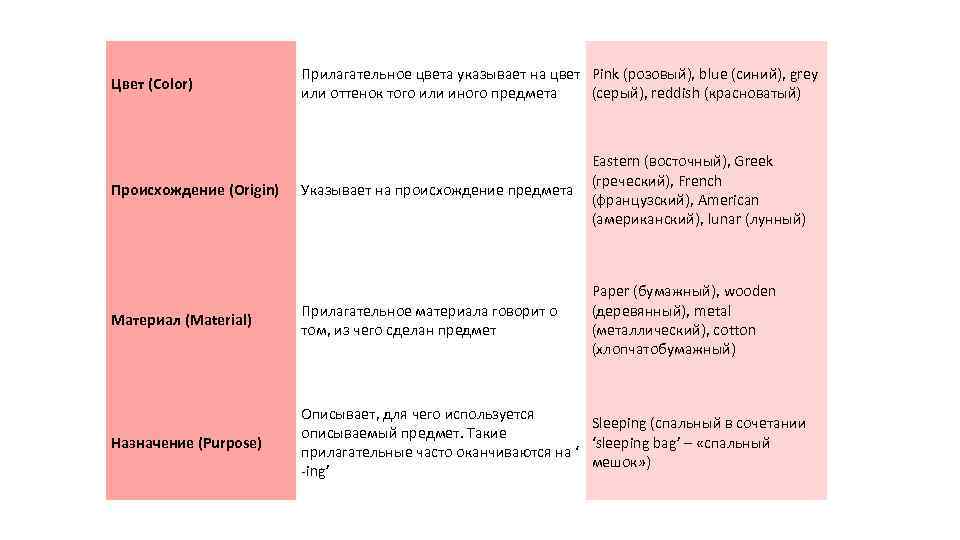 Цвет (Color) Прилагательное цвета указывает на цвет Pink (розовый), blue (синий), grey или оттенок