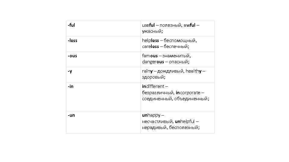 -ful useful – полезный, awful – ужасный; -less helpless – беспомощный, careless – беспечный;