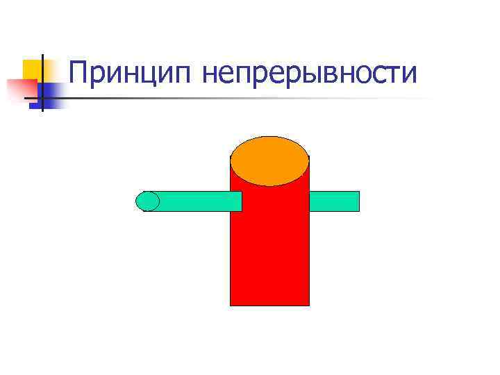 Принцип непрерывности 