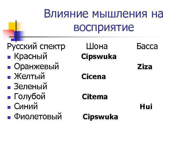 Влияние мышления на восприятие Русский спектр n Красный n Оранжевый n Желтый n Зеленый