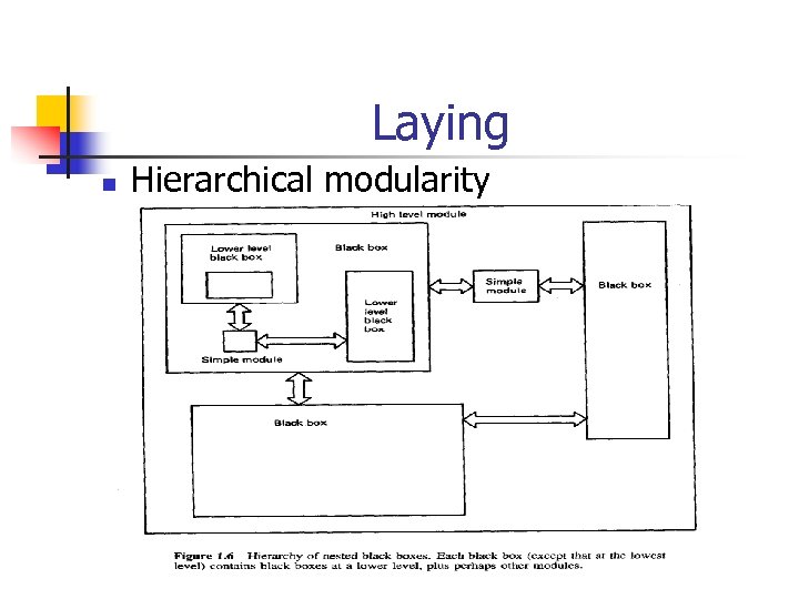 Laying n Hierarchical modularity 