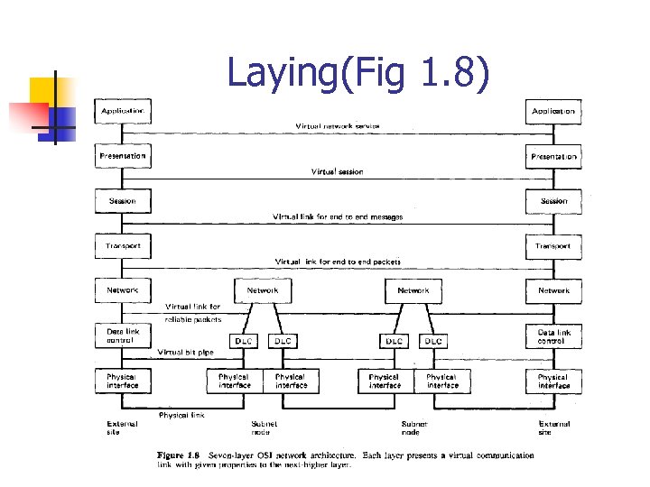 Laying(Fig 1. 8) 