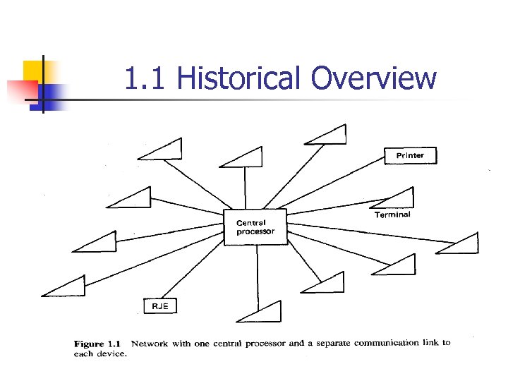 1. 1 Historical Overview 