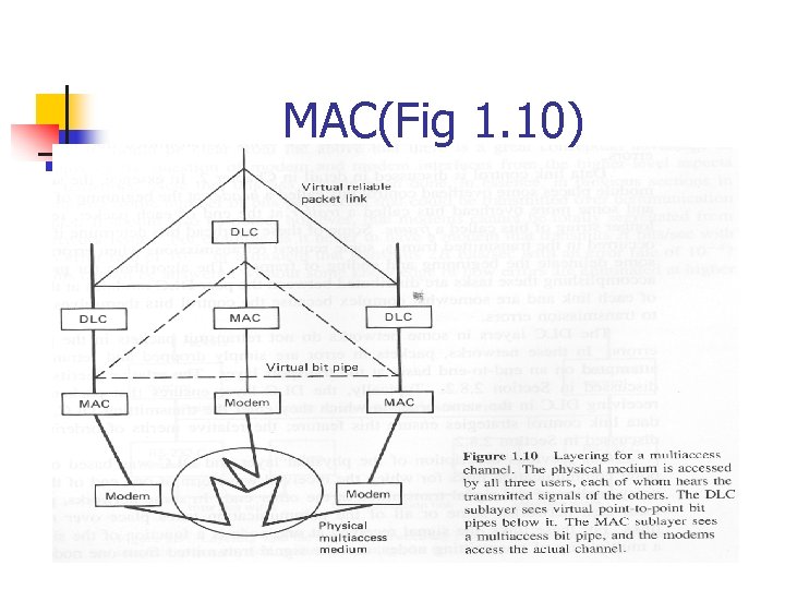 MAC(Fig 1. 10) 