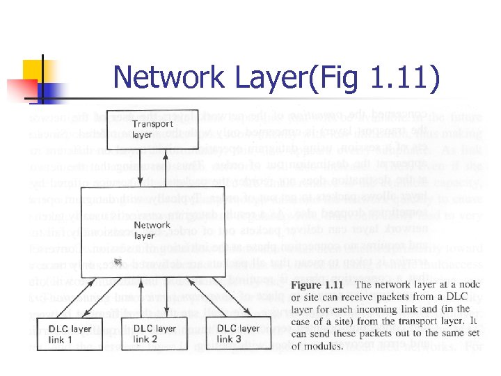 Network Layer(Fig 1. 11) 