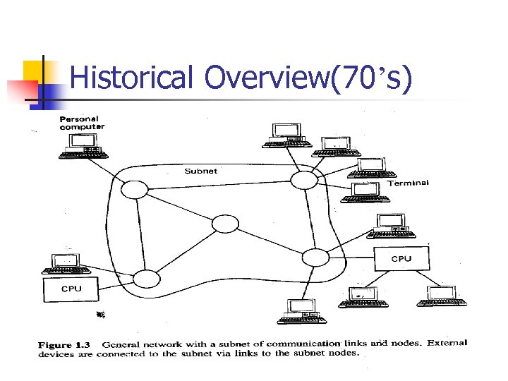 Historical Overview(70’s) 