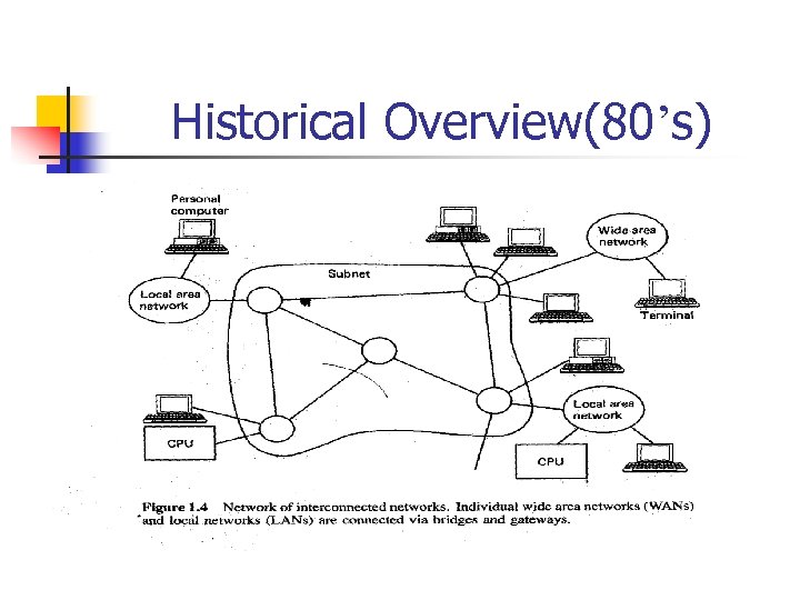 Historical Overview(80’s) 