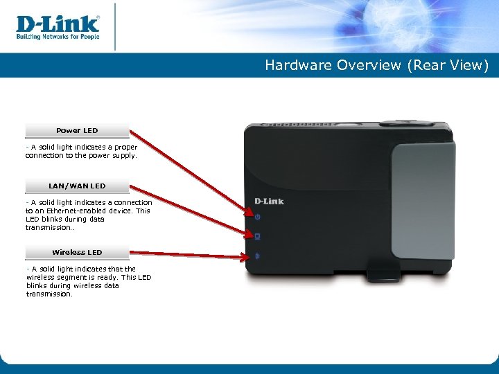 Hardware Overview (Rear View) Power LED - A solid light indicates a proper connection