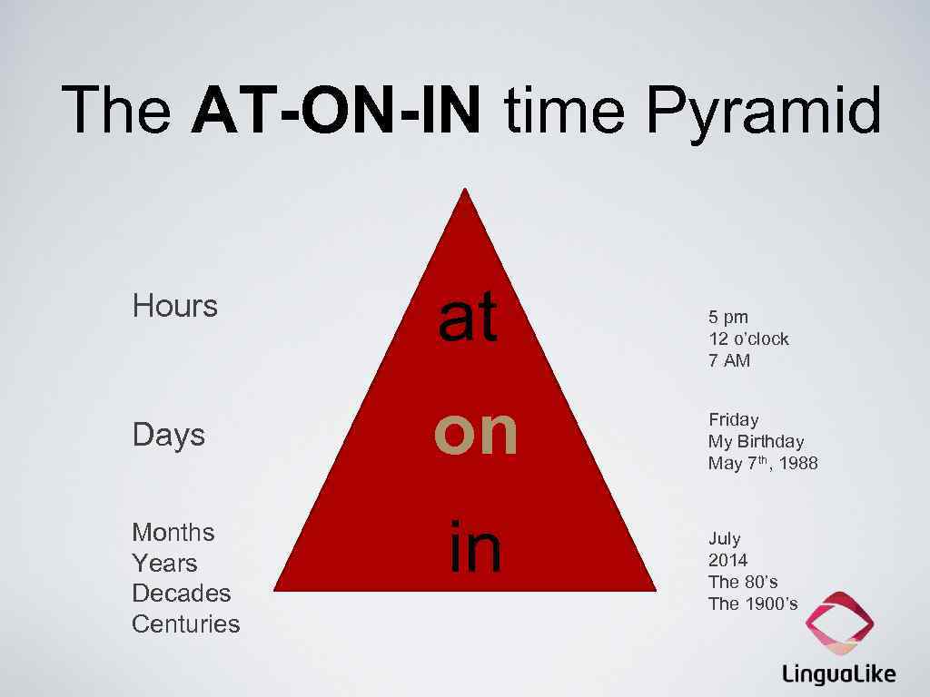 The AT-ON-IN time Pyramid Hours at Days on Months Years Decades Centuries in 5