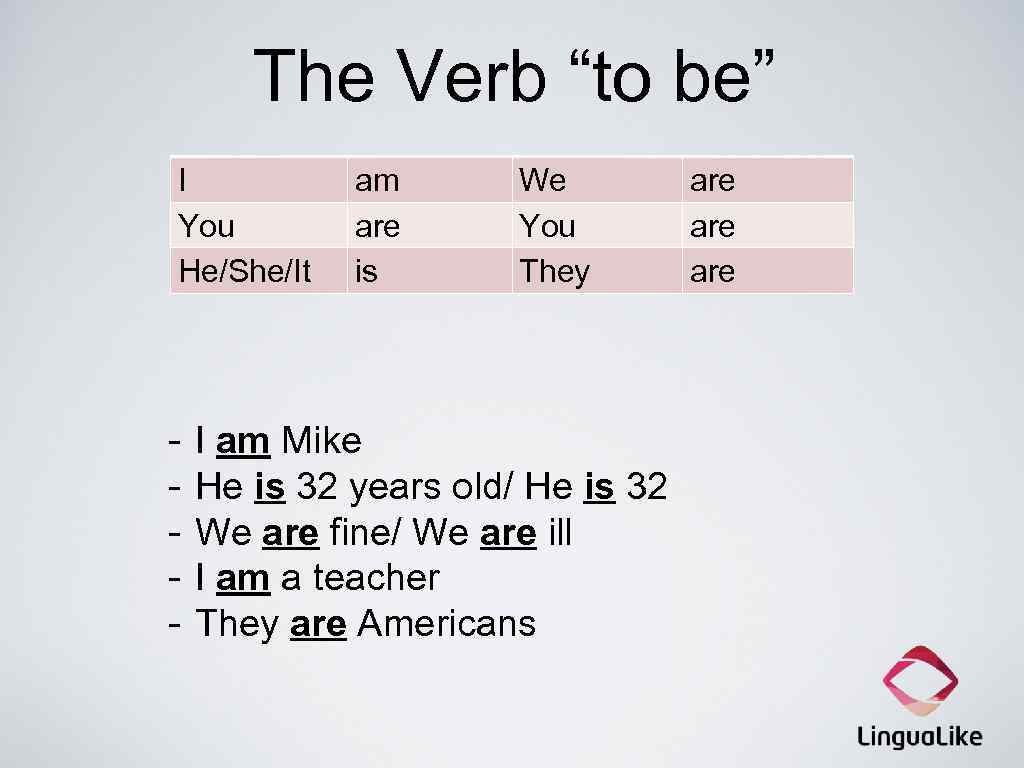 The Verb “to be” I You He/She/It - am are is We You They