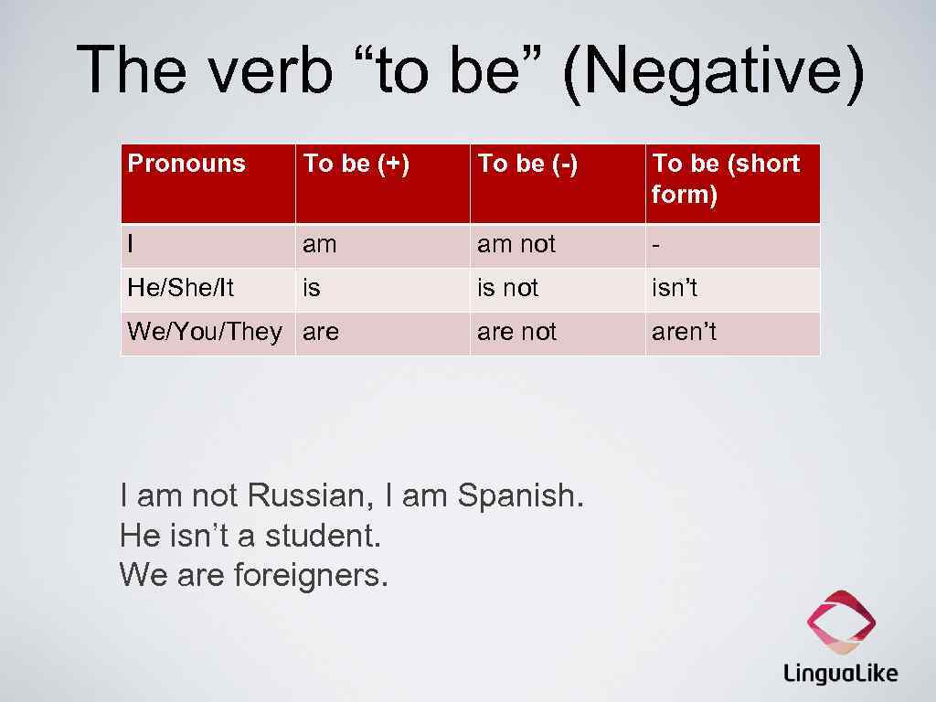 The verb “to be” (Negative) Pronouns To be (+) To be (-) To be