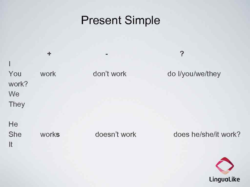 Present Simple + I You work? We They He She It works - don’t