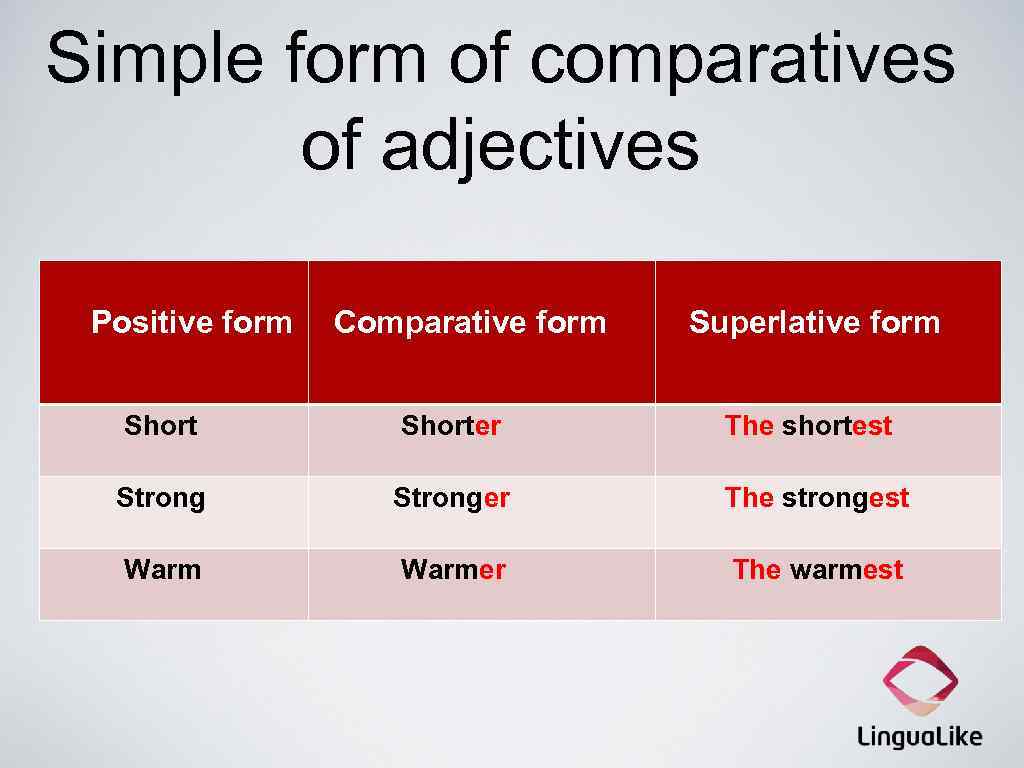 Simple comparative. Comparative form. Superlative form. Small Comparative form. Active Superlative form.