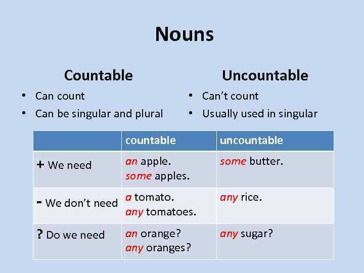 Nouns Countable • Can count • Can be singular and plural Uncountable • Can’t