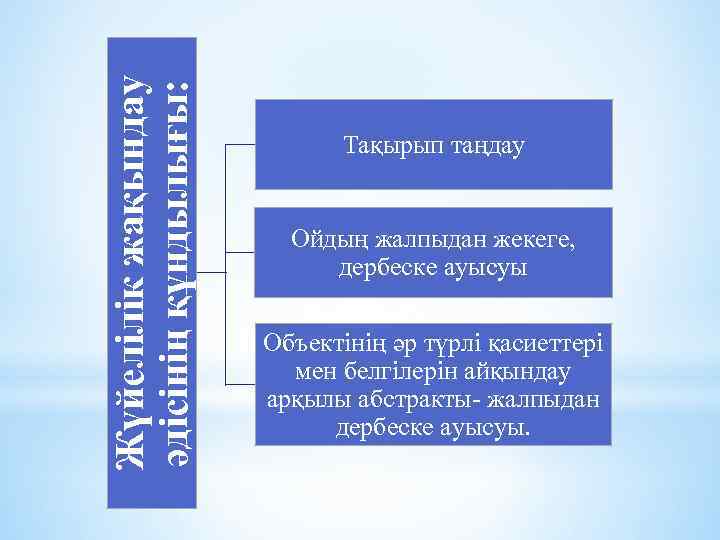 Жүйелілік жақындау әдісінің құндылығы: Тақырып таңдау Ойдың жалпыдан жекеге, дербеске ауысуы Объектінің әр түрлі