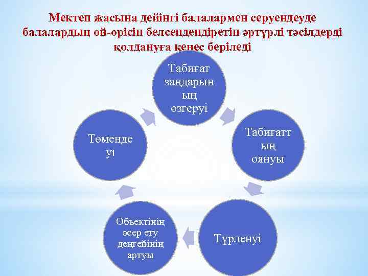 Мектеп жасына дейінгі балалармен серуендеуде балалардың ой-өрісін белсендендіретін әртүрлі тәсілдерді қолдануға кеңес беріледі Табиғат