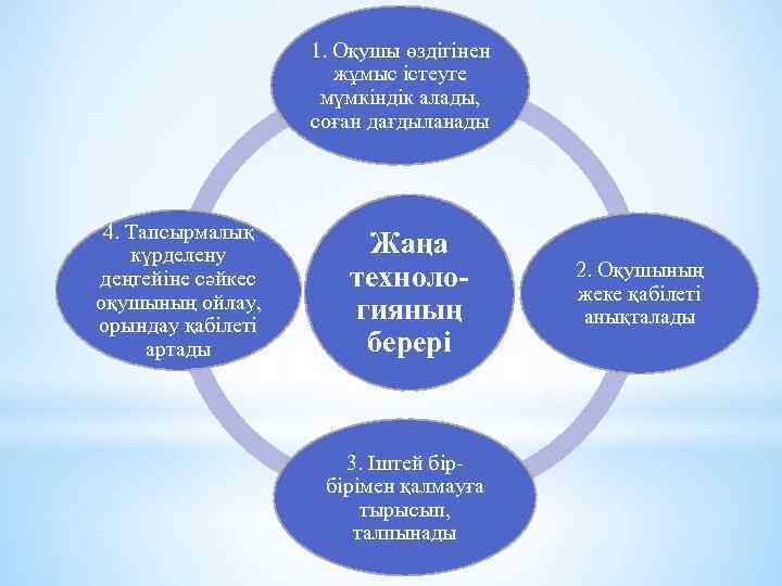 1. Оқушы өздігінен жұмыс істеуге мүмкіндік алады, соған дағдыланады 4. Тапсырмалық күрделену деңгейіне сәйкес