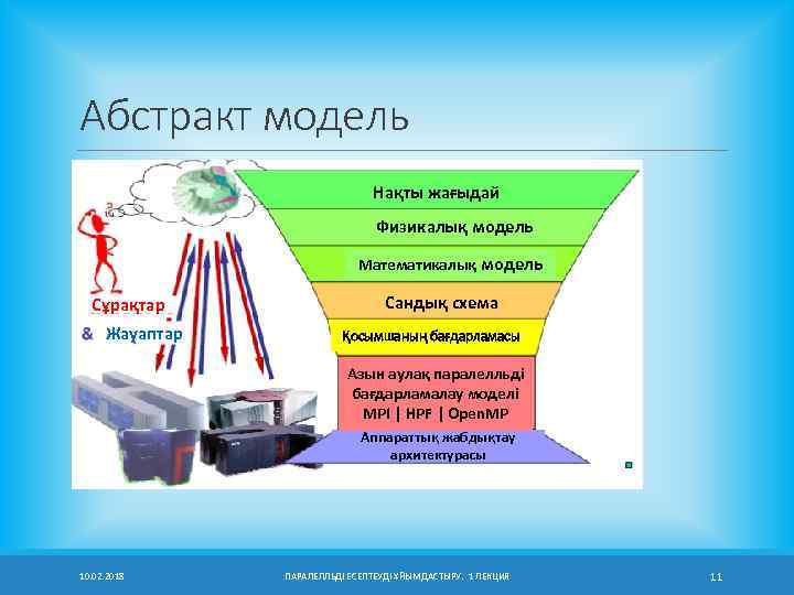 Абстракт модель Нақты жағыдай Физикалық модель Математикалық модель Сұрақтар Жауаптар Сандық схема Қосымшаның бағдарламасы