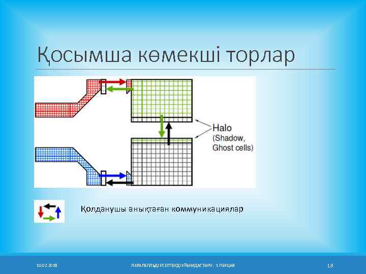 Қосымша көмекші торлар Қолданушы анықтаған коммуникациялар 10. 02. 2018 ПАРАЛЕЛЛЬДІ ЕСЕПТЕУДІ ҰЙЫМДАСТЫРУ. 1 ЛЕКЦИЯ